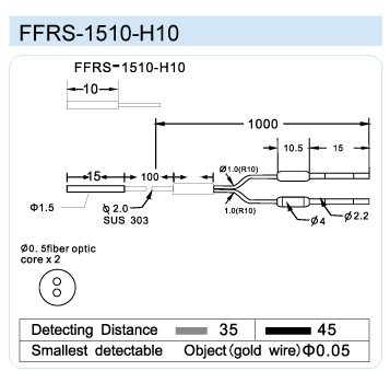 FFRS-1510-H10